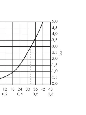 Akce AXOR sprchová baterie pod omítku Urquiola vrchní sada chrom 11625000