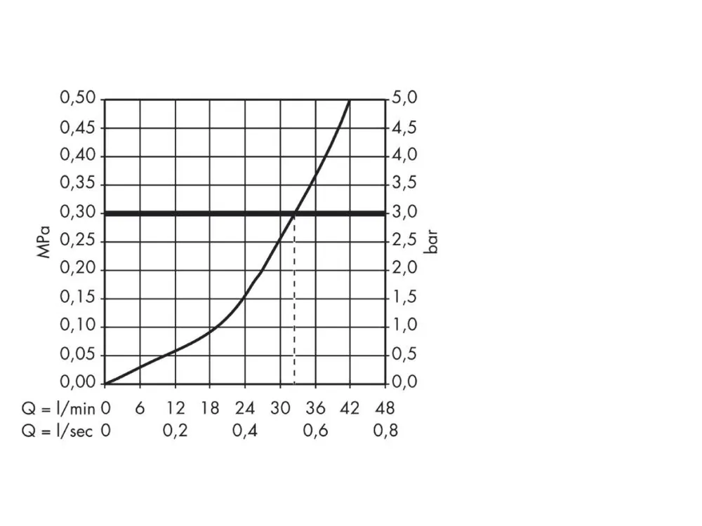 Akce AXOR sprchová baterie pod omítku Urquiola vrchní sada chrom 11625000