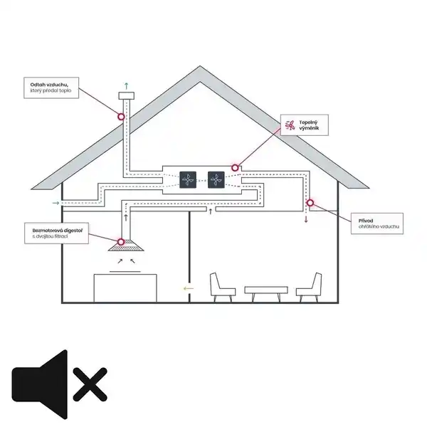 AirForce úprava pro rekuperaci ATREA Flat - 4999913 Ověřený